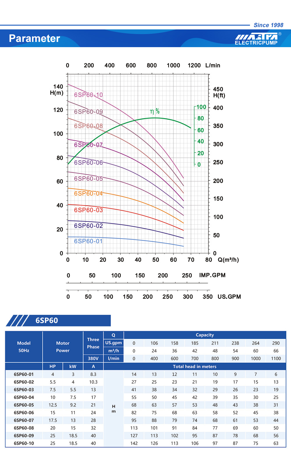 bomba sumergible 6 pulgadas